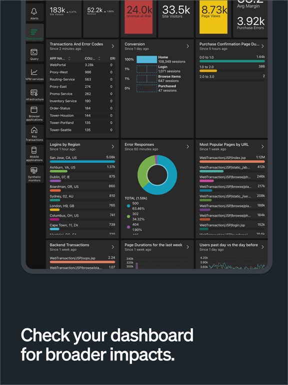 New Relic