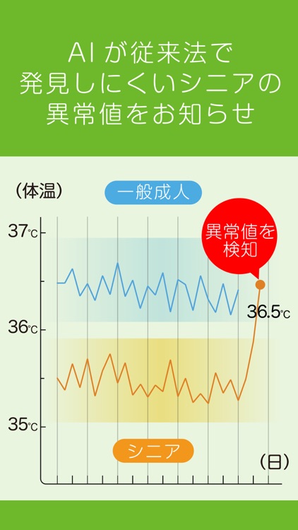 安診ヘルスケアホーム