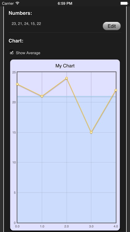 Quick Chart