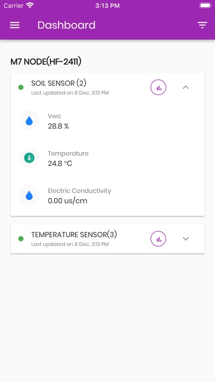 REDtone Plantation Monitoring