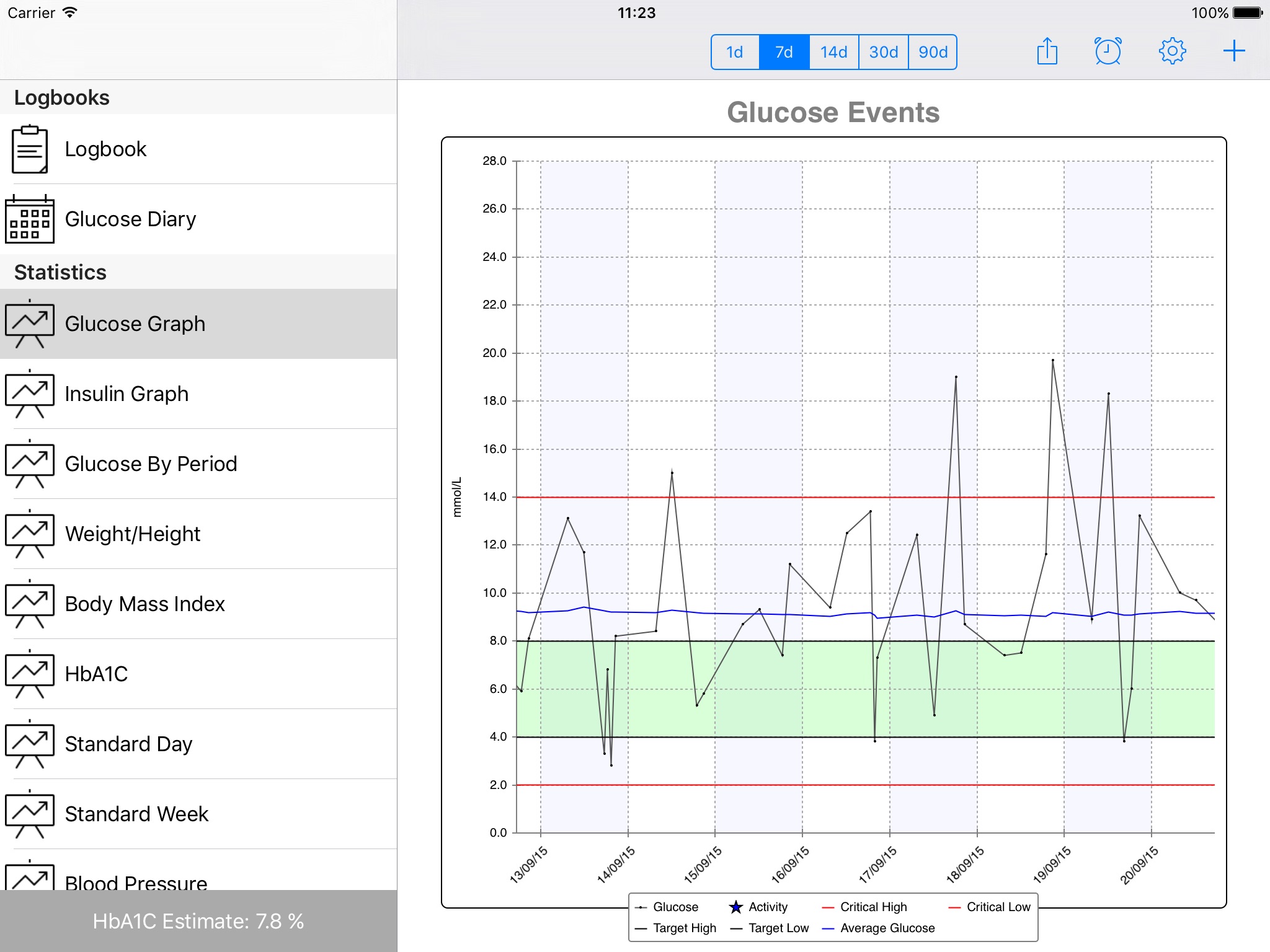 DiabetesPal HD screenshot 2