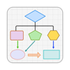 TC Flow Chart