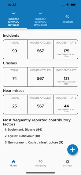Game screenshot Cyclist Reporting of Incidents mod apk