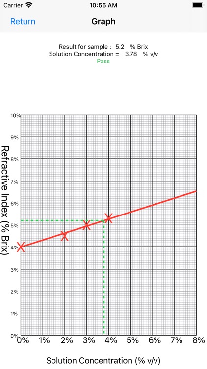 Produced Foam Testing screenshot-3