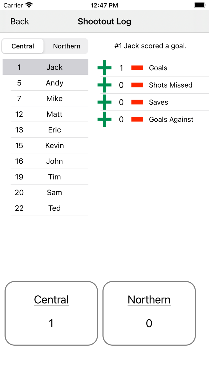 Ice Hockey Statistics