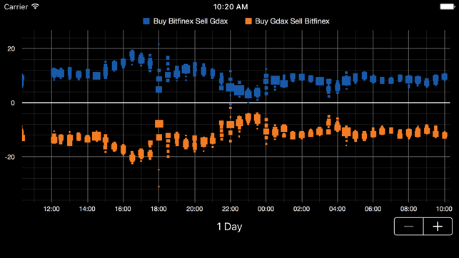 Ethereum Delta(圖4)-速報App