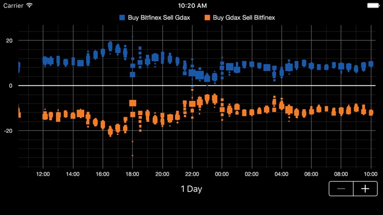 Ethereum Delta screenshot-3