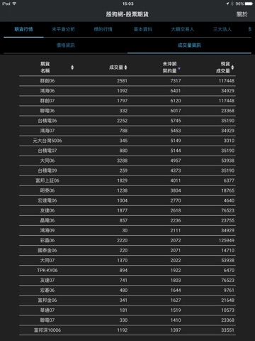 股狗網股期 screenshot 4