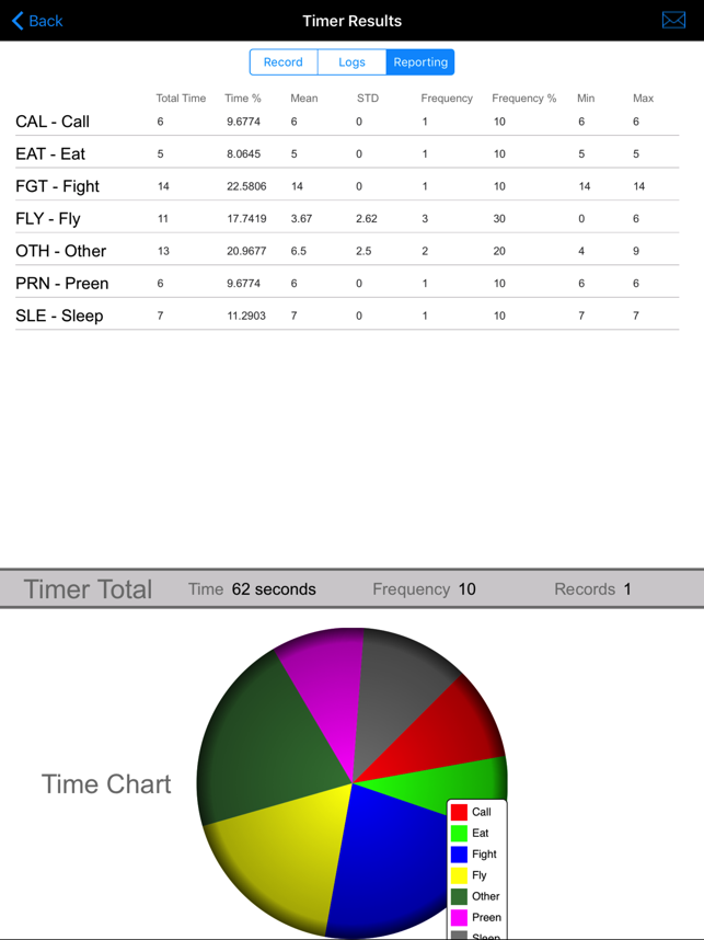 InFocus Studies(圖3)-速報App