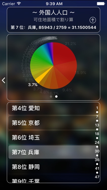 日本都道府県基礎情報Lite