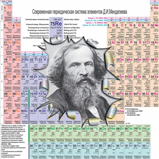 Periodic table of the chemical elements. Icon