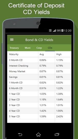 Bond Market - Yields & More(圖5)-速報App