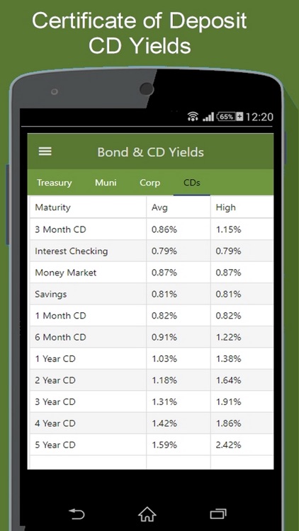 Bond Market - Yields & More screenshot-4