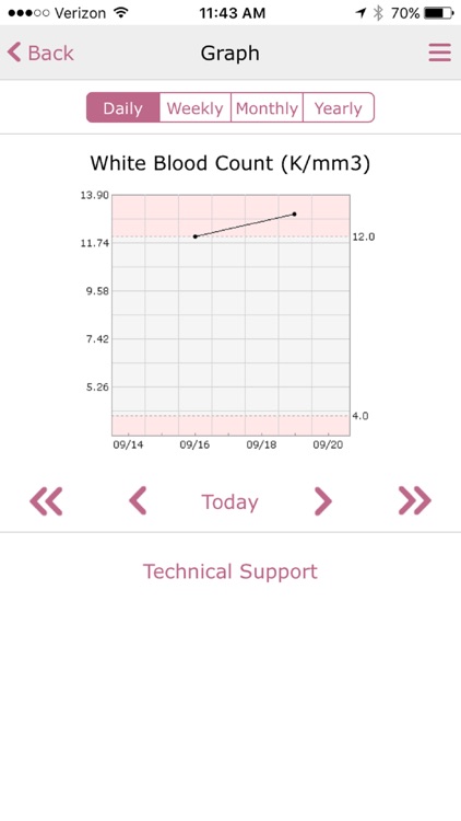 MEDITECH MHealth screenshot-4
