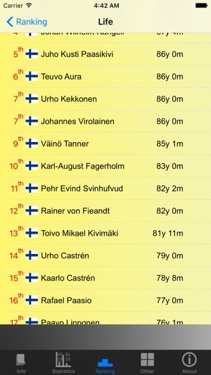 Finland Prime Ministers and Stats(圖5)-速報App