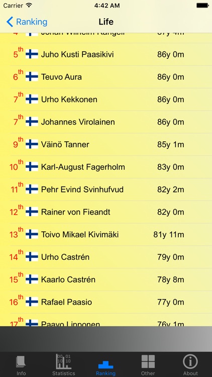 Finland Prime Ministers and Stats screenshot-4