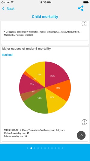 Bangladesh Shishu Profiles(圖3)-速報App