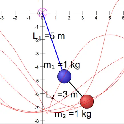 Double Pendulum Simulator Читы