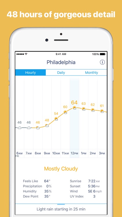 Weather Line - Forecast Graphs + Dark Sky Weather