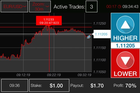 MarketsWorld - Binary Options Trading screenshot 3