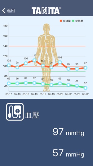 TXC台灣晶技健康管理(圖5)-速報App