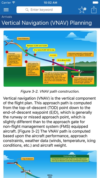Instrument Procedures Handbook