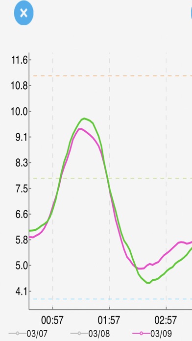 iWel Glucose CGM screenshot 2