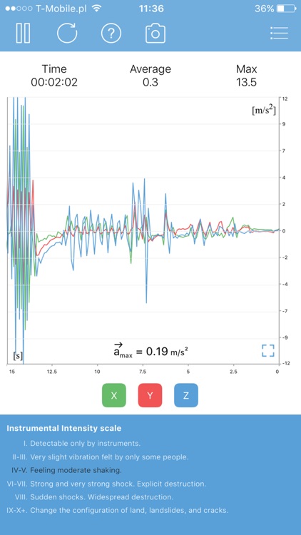 Vibration Meter, seismograph, seismometer