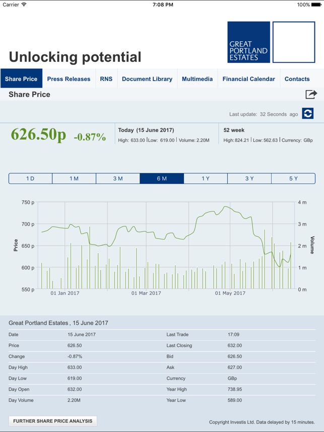 Great Portland Estates plc Investor Relations App(圖2)-速報App