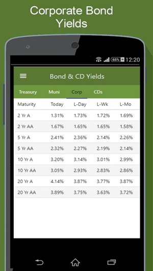 Bond Market - Yields & More(圖4)-速報App