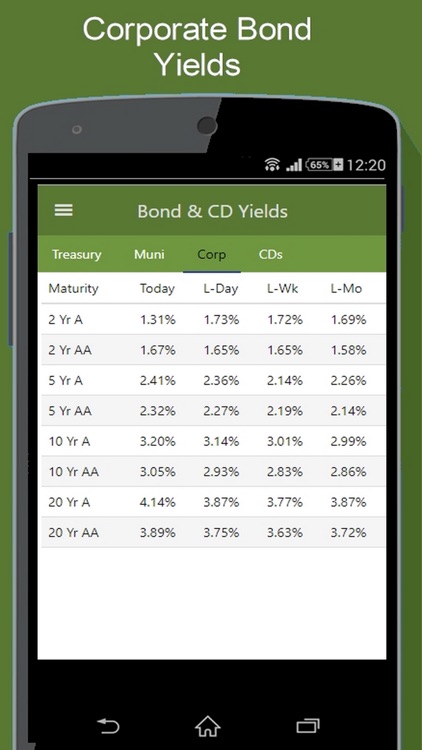 Bond Market - Yields & More screenshot-3