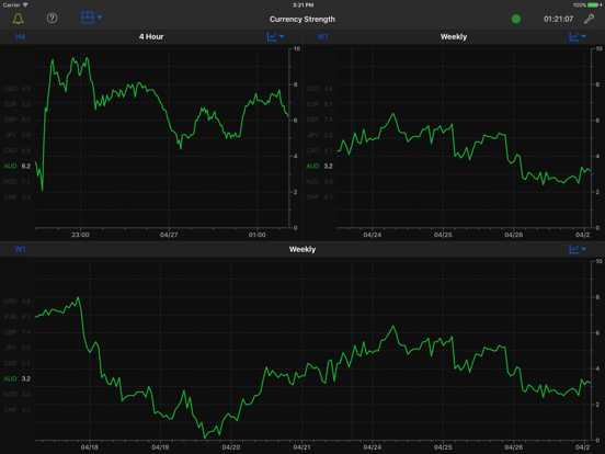 Forex trading currency tools