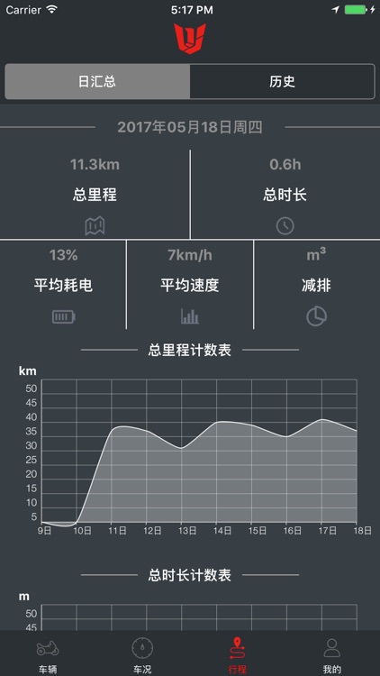 钱江Moto screenshot-3
