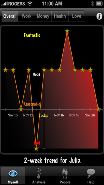 Social Rhythm