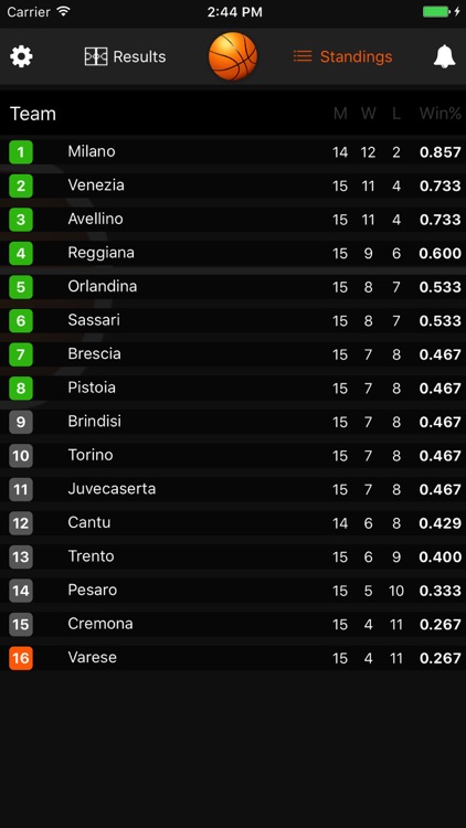 Scores for Lega Basket - Italia Serie A Basketball