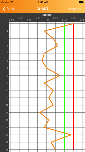 Cycle Check(圖3)-速報App