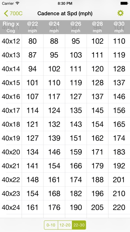 Bike Gear Ratios - Calc Speed,Cadence,Development screenshot-4