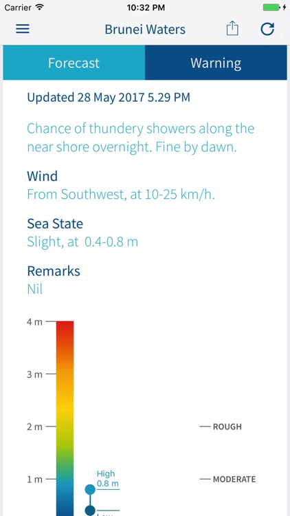 Brunei WX