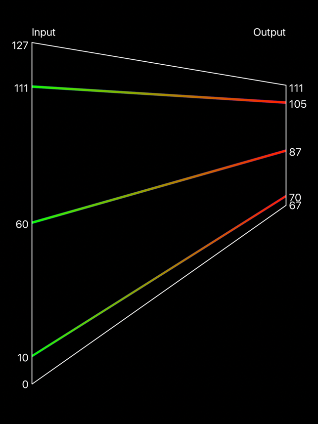 Velocity Funnel(圖1)-速報App