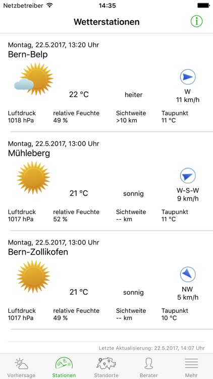 Agrar Wetter Schweiz