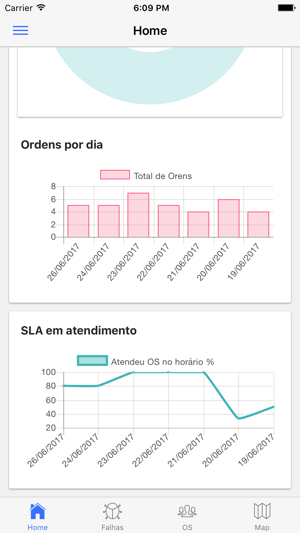 ProvManager(圖4)-速報App