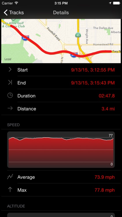 Speedometer View