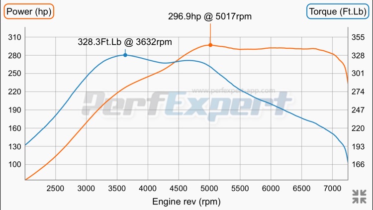 PerfExpert - Car Onboard Dyno & Timer screenshot-4