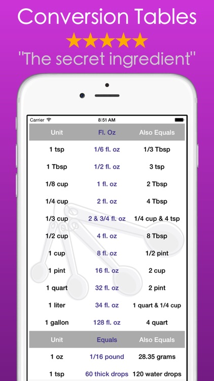 Sous Chef PRO- Countdown Timer