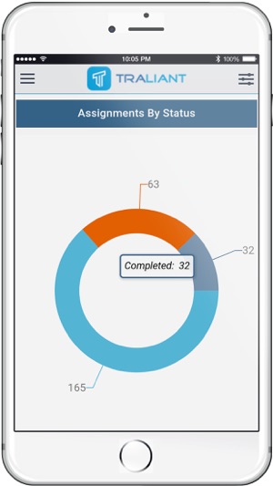 Traliant Compliance Manager(圖3)-速報App