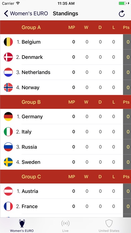 Women's EURO 2017 (Premium)