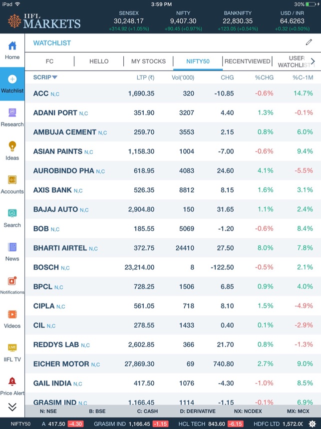 IIFL Markets - NSE BSE Trading(圖3)-速報App