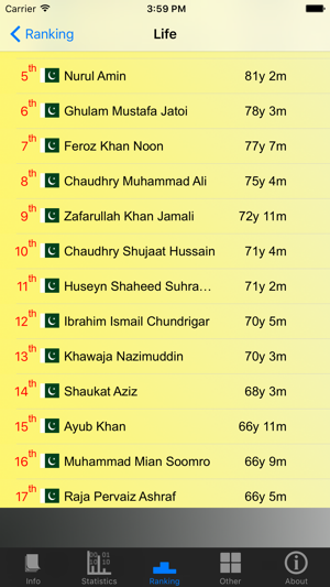 Pakistan Prime Ministers and Stats(圖5)-速報App