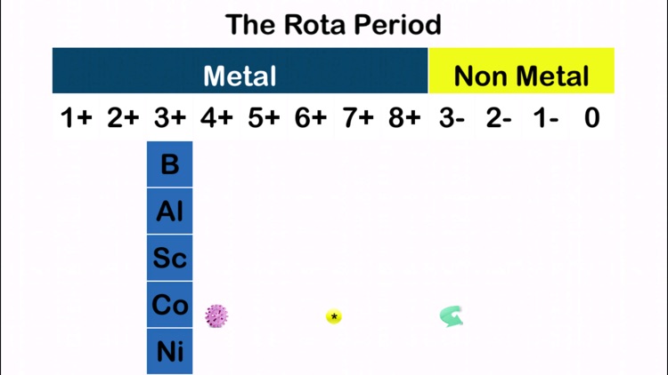 A New Periodic Table for Chemistry The Rota Period