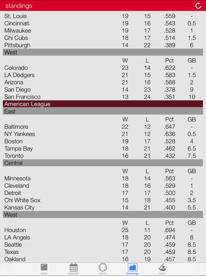 Cleveland Baseball Indians Edition